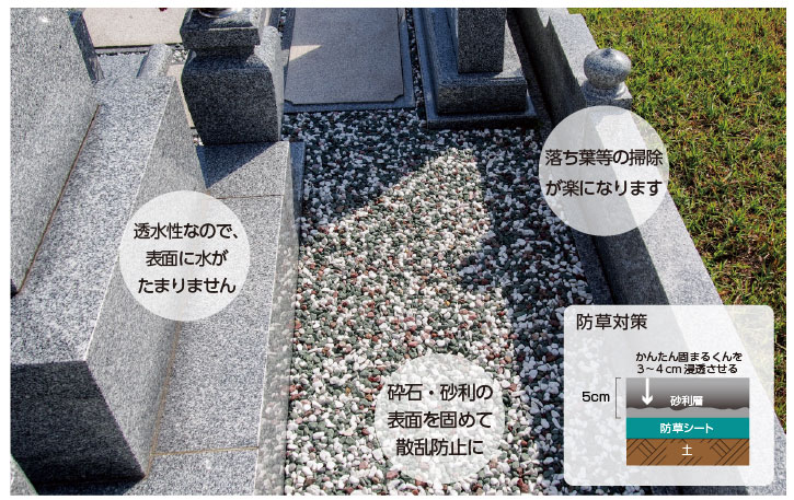 かんたん固まるくん｜岡山県を中心にエクステリア（透水性樹脂舗装）の施工、DIY(駐車場・玄関まわりなど)景観舗装素材販売を行っています。